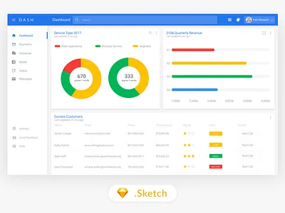 Material Design Desktop charts desktop free freebie google labels material material design sketch