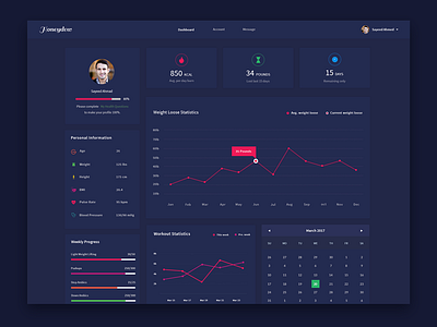 Health Profile charts dashboard data fitness graph health medical sport