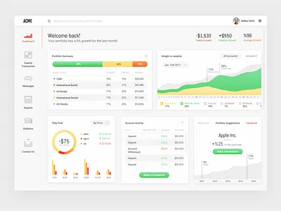 Investment Dashboard ai banking dashboard data dataset fintech investing investment machine learning portfolio stats stock