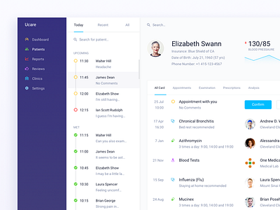 UCare - Patients List crm dashboard health medicine patient saas schedule service