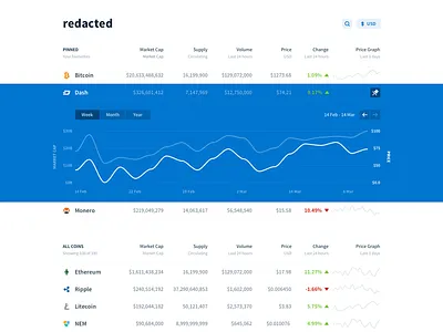 Redacted bitcoin blue redacted stats