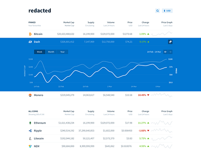 Redacted bitcoin blue redacted stats