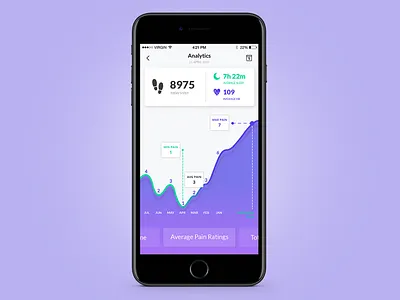 Analytics Screen - Fitness App analytics android bars chart dashboard graph health icons ios material pie stats