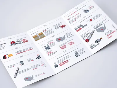Drilling company infographic brochure brochure illustration infographic print