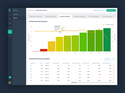 Edulstic Reports dashboard data edulastic graph report table