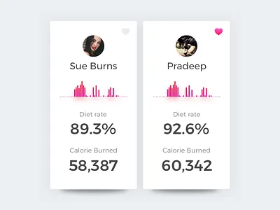 Diet Rate Card view! app calorie card diet eat health healthy run walk