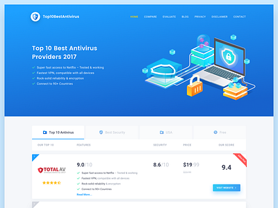 Antivirus Comparison Website antivirus big header computer health isometric pc product provider virus