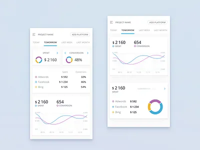 The app for business intelligence system – v.1 analytics app chart graph ios notification statistic