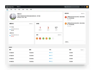 Dashboard analytics crm data form interface metrics mobile navigation product tool visualization web