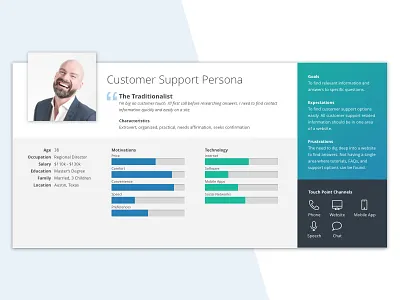 Persona Card card clean persona personas profiles ui user users ux design