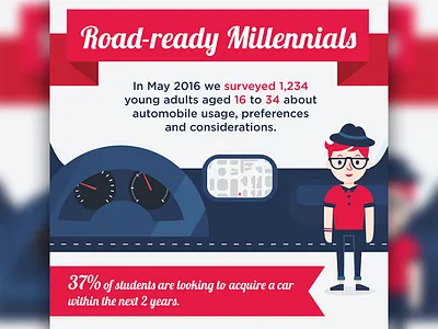 Road Ready Millennials Infographic cars data flat illustration illustration infographic millennial students
