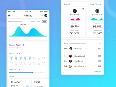 Responsive Version of Health Dashboard app diet graphs health ios mobile responsive ui ux