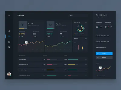 Page Speed Test - Compare Dashboard clean compare daily ui dashboard data graphs list ui ux