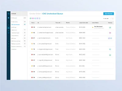 Queues collaboration queues review sift science table
