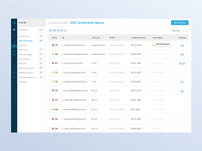 Queues collaboration queues review sift science table
