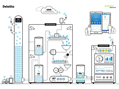 Telematics Process big data deloitte analytics institute icons infographic near real time data process telematics