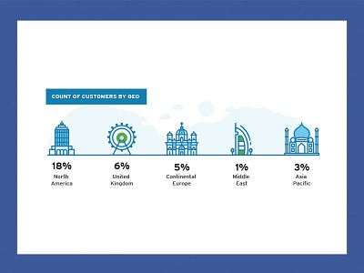 Print Geo Locations - Iconography cities geo graph icons inforgraphy locations