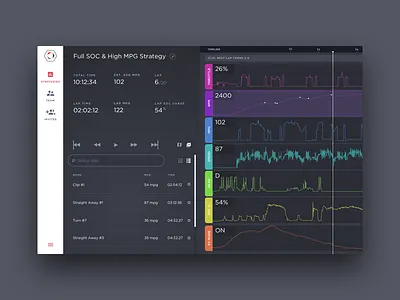 Race Strategy Editor Updated app application chart charts clean editor gradient prius product race strategy toyota