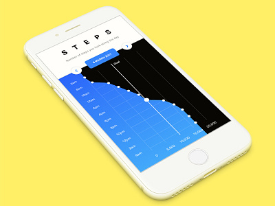 Daily UI #018 - Analytics Chart 18 analytics chart daily phone ui