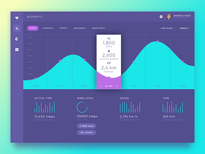 Fitness App app dashboard design fitness interface ipad mobile sport stats ui ux