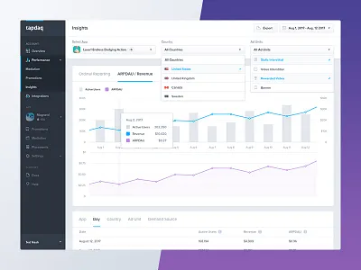 Tapdaq - Insights WIP app dashboard export graph ios performance profile stats summary table time ui