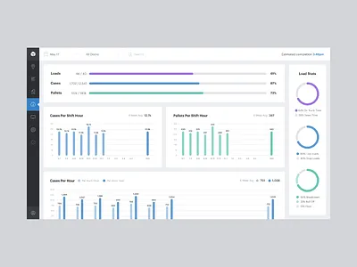 Cornerstone Performance admin app application platform product ui ux web