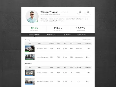 Equidy Investor Profile app application business custom finance financial platform product real estate ui ux web