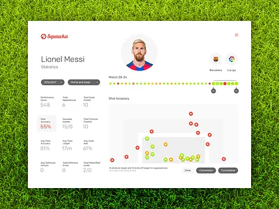 Squawka iPad application concept—Daily UI #018 analytics app concept dailyui football ipad light soccer squawka stats ui
