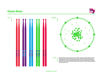 My Drum Sticks concept drum layout modern music poster
