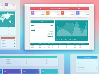 Material Admin Dashboard admin bootstrap dashboard data visualization design material design template ui ux