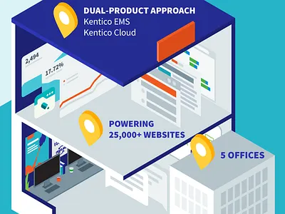 World of Kentico building city cloud cms company ems illustration isometric kentico