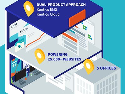 World of Kentico building city cloud cms company ems illustration isometric kentico