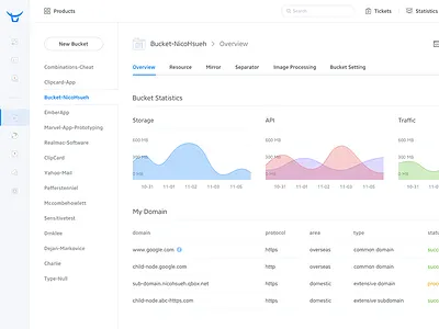 Kodo Overview 4.5 clean console dashboard form ui ux