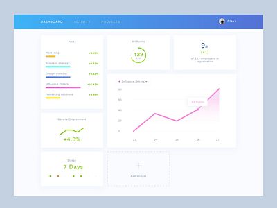 Dashboard UI chart dahsboard graph ui