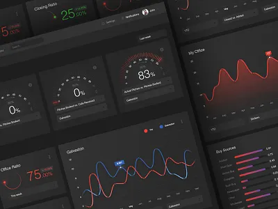 Complete dark dashboard design for real estate company application clean dark dashboard design graphs main screen speedometer ui ux