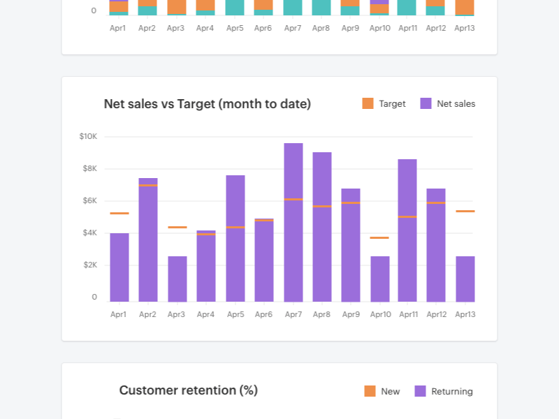 Data visualization with Polaris dashboard data visualization dataviz graph shopify polaris