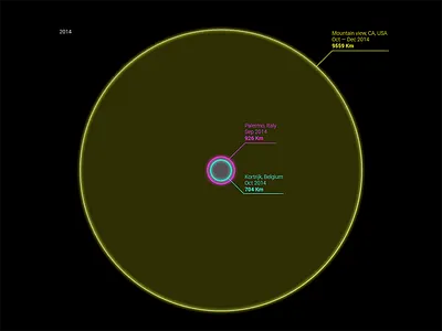 Visualize my travels data visualization dataviz infographics