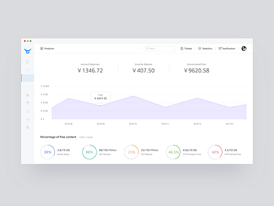 Finance Overview Shot business clean cloud console dashboard portal ui ux web