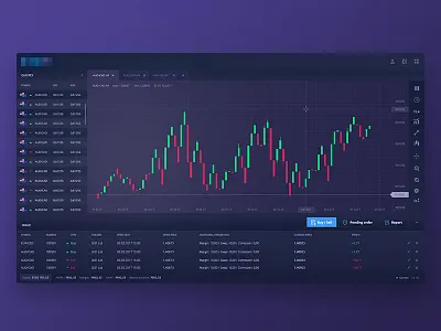 Dashboard administration application dashboard design finance gui interface material statistic trading ui web