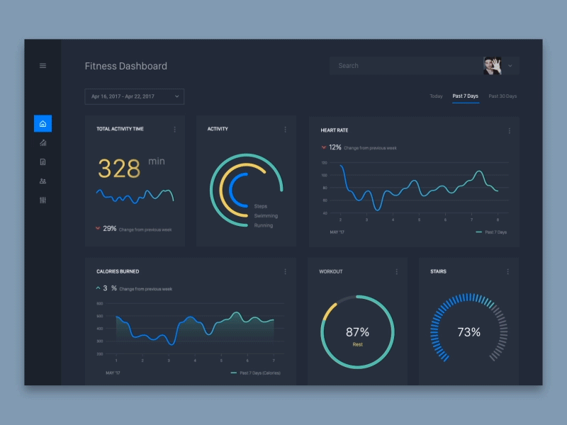 Fitness Dashboard activity admin animation chart dark dashboard graph pie stats ui ux