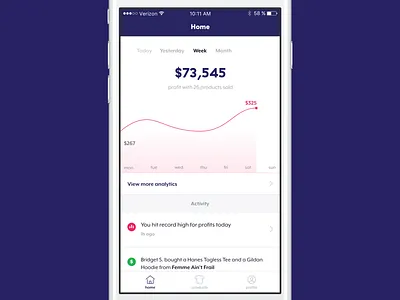 Mobile Exploration activity analytics app chart creator dashboard feed ios iphone mobile ui ux