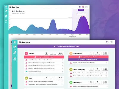 Emergency Department Application ed emergency department healthcare ui ux