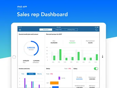 Sales Rep Dashboard (iPad) - v2 chart clean complex dashboard graph interface ios ipad ui