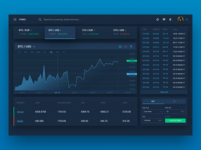 Forex Trading Dashboard dashboard design finance forex forex trading google interface material software