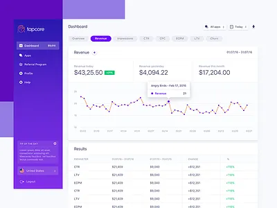 Tapcore Dashboard Redesign analytics charts clean dashboard data experience interface reports tapcore ui user ux