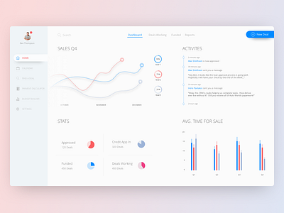CRM Dashboard bank chart crm daily ui dashboard design finance graph sales dashboard ui ux web