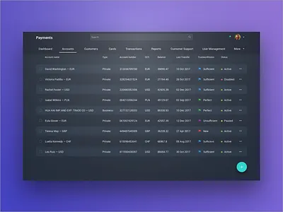 Payments Dashboard dashboard design finance google interface material software