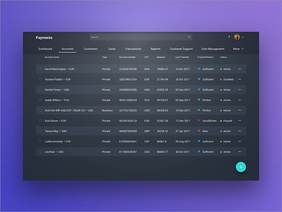 Payments Dashboard dashboard design finance google interface material software