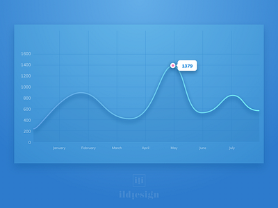 Analytics UI Design analytics analytics ui ildiesign ildiko ignacz ui ui design ux ux design
