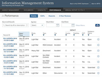 Performance Table View tables ui design ux design